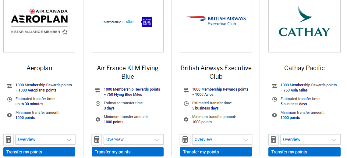 Online portal to transfer Membership Points to other programs