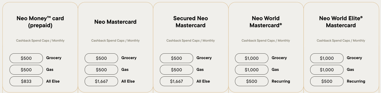 Spend caps with Neo credit cards