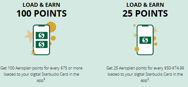 Earn Aeroplan Points For Loading Money Onto Your Linked Starbucks Card