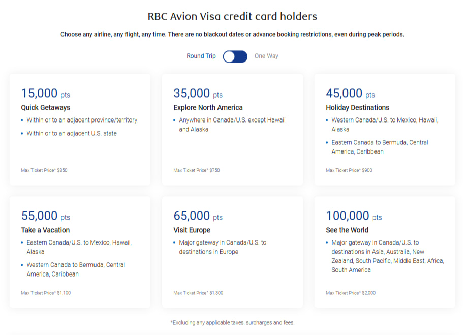 RBC Avion Rewards flight chart