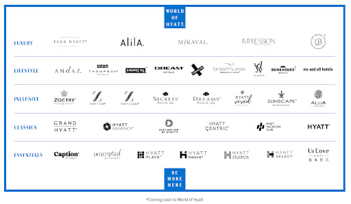 A List Of Hyatt Hotel Properties