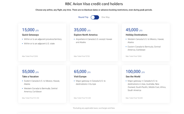 Avion Air Travel Redemption Schedule redemption options