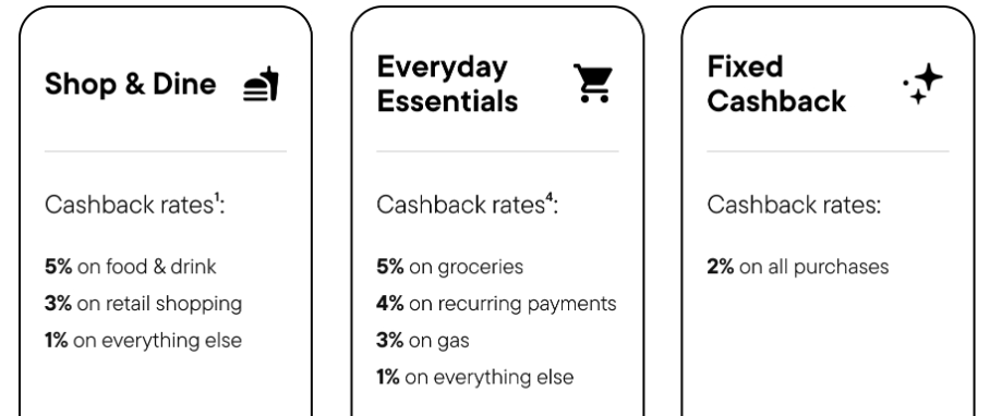 New Neo World Elite Mastercard Cash Back Rates