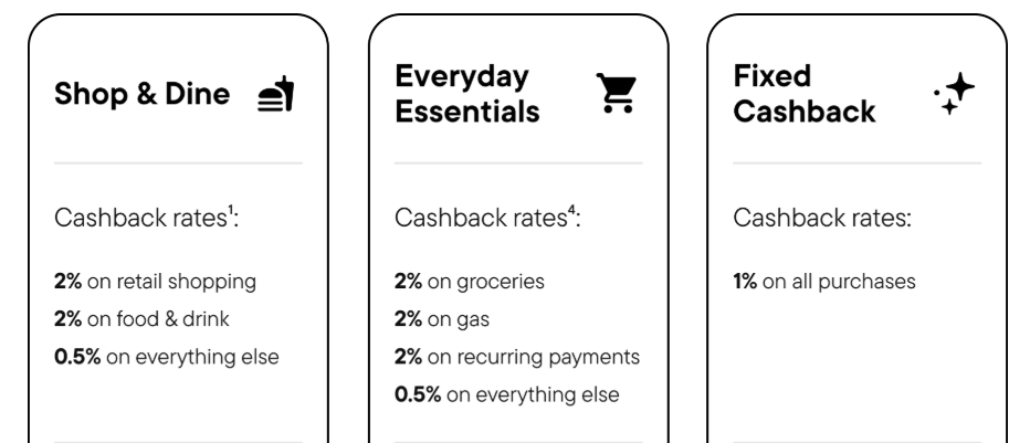 Neo Financial World Cash Back Rates