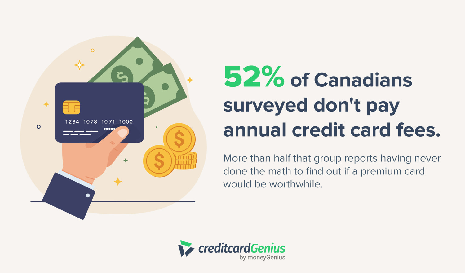 52% of Canadians surveyed don't pay annual credit card fees