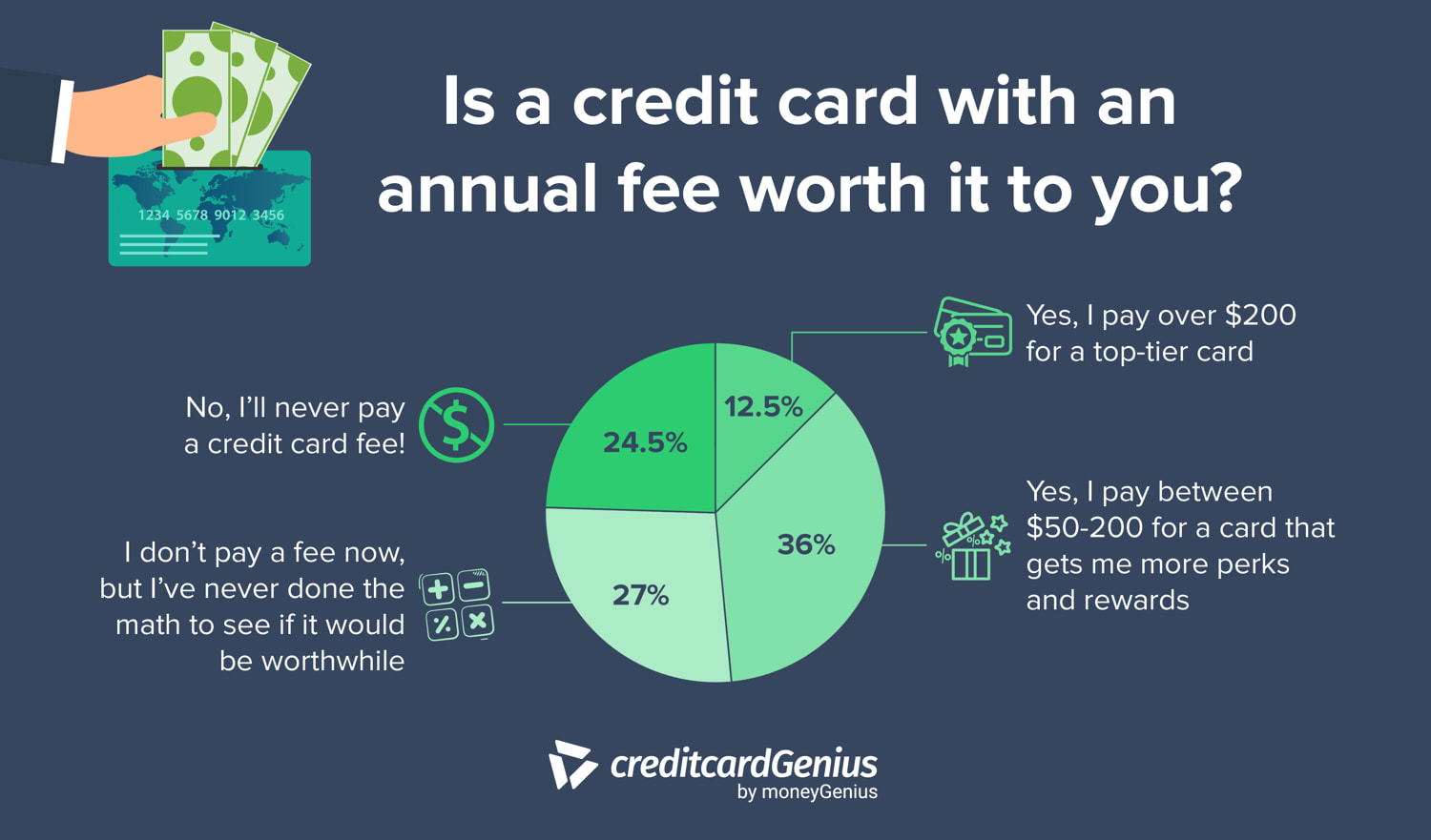Is a credit card with an annual fee worth it to you?