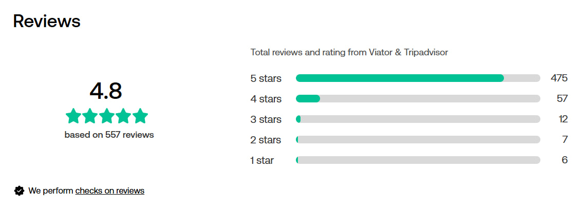 Viator trip reviews, sorted by star rating
