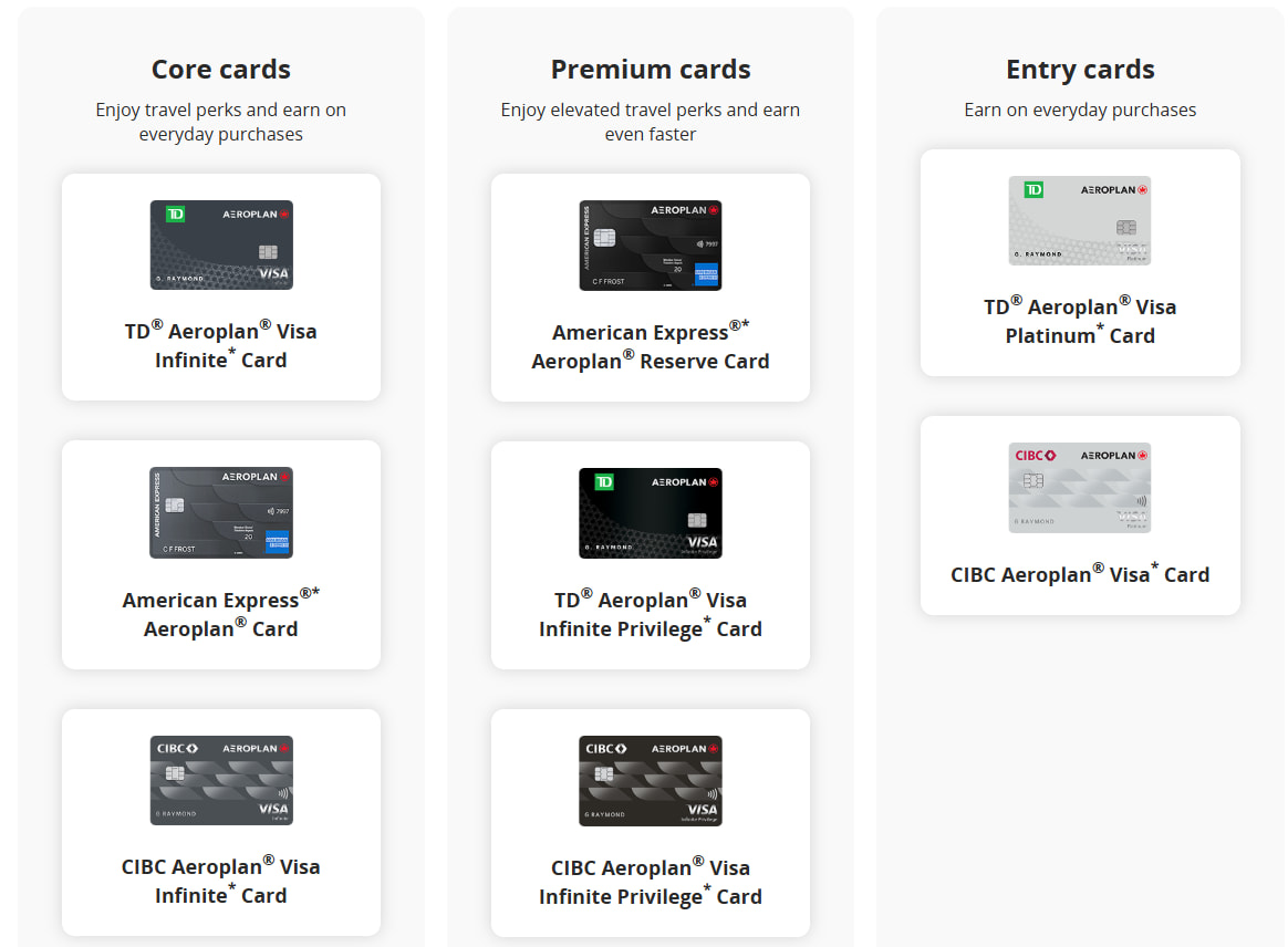 Tiers of Aeroplan credit cards