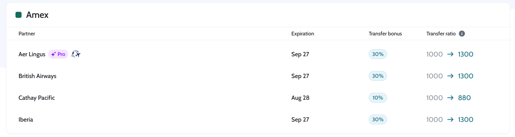 Example of Amex Transfer Bonus Options Flagged by Points Path