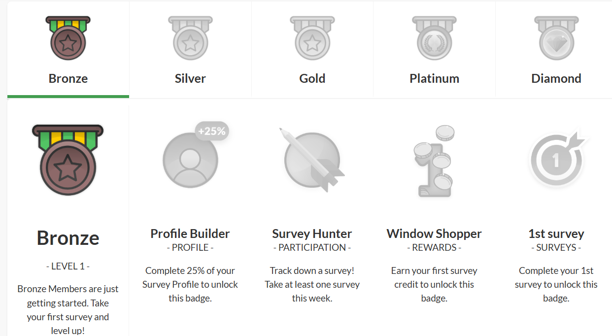 Web Perspectives Badges
