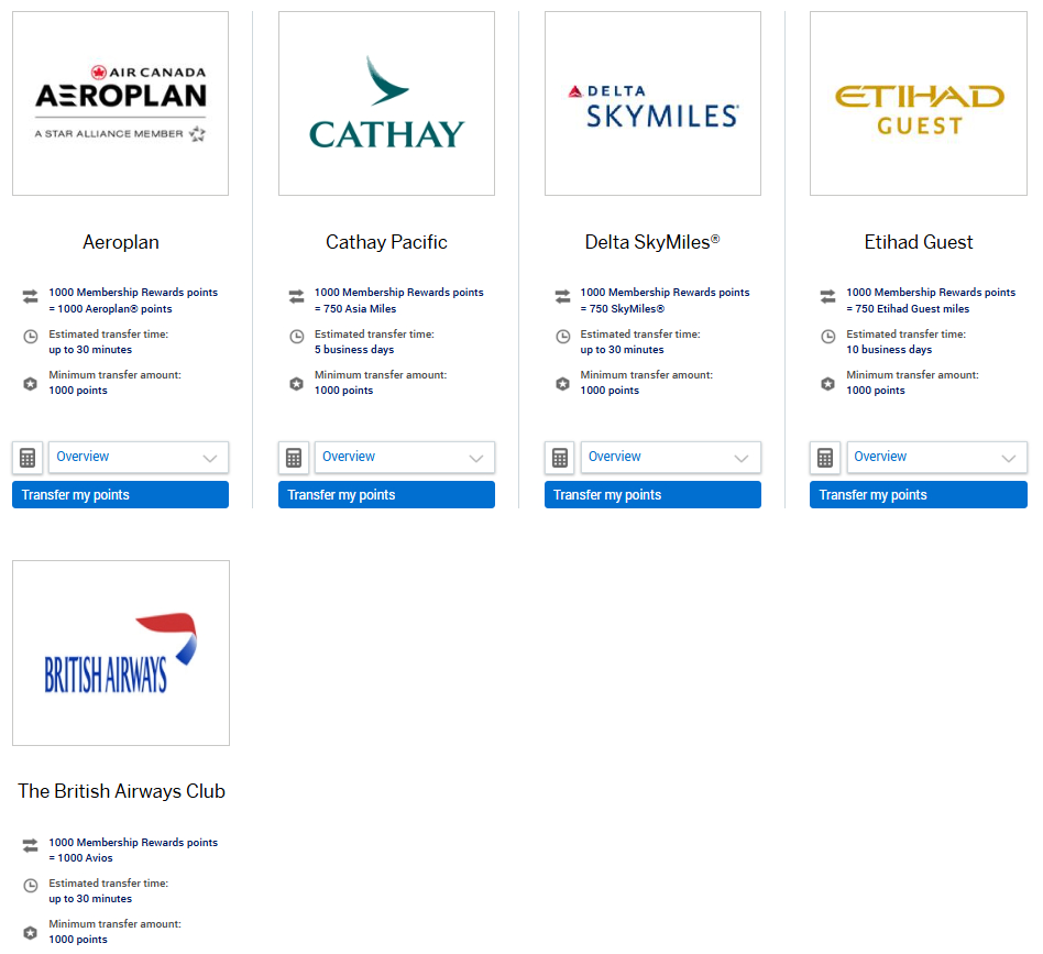 American Express Membership Rewards Transfer Partners