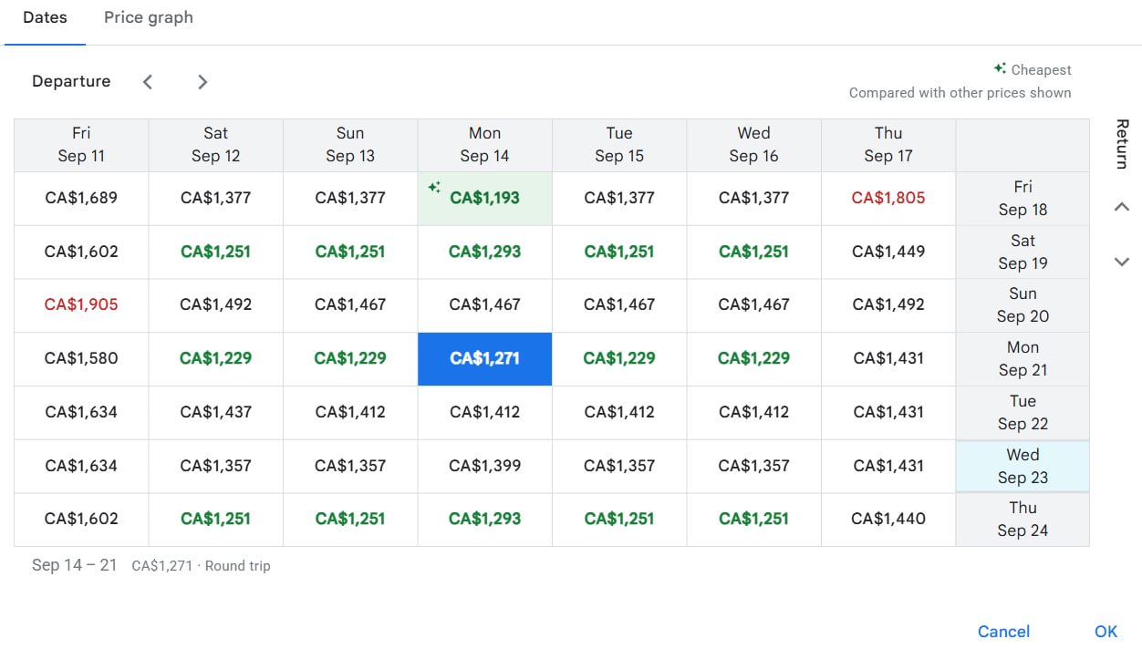 Grid View of a Sample Trip with Google Flights