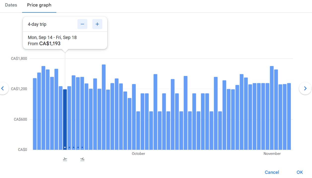Graph View of Results on Google Flights