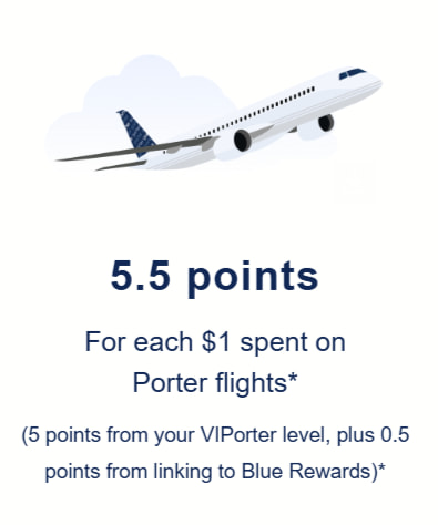 Earn rate after linking Blue Rewards and VIPorter accounts
